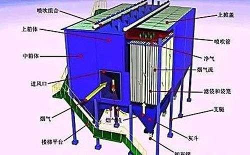 运行不稳？上海静电上海除尘器常见故障诊断清单——一次看懂“火花、电压掉、排放超标”原因
